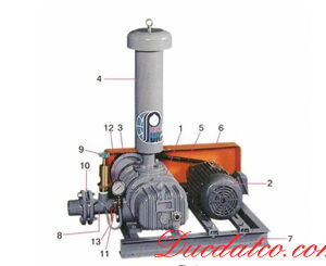 long-tech-may-thoi-khi.jpg Máy thổi khí Longtech - LT model