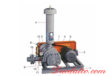 Máy thổi khí Longtech - LT model